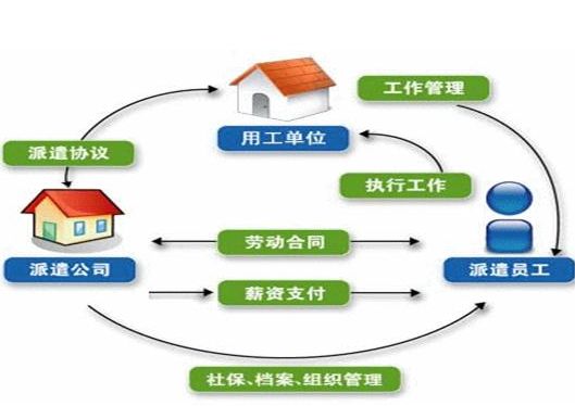 什么叫劳务派遣？(图2)